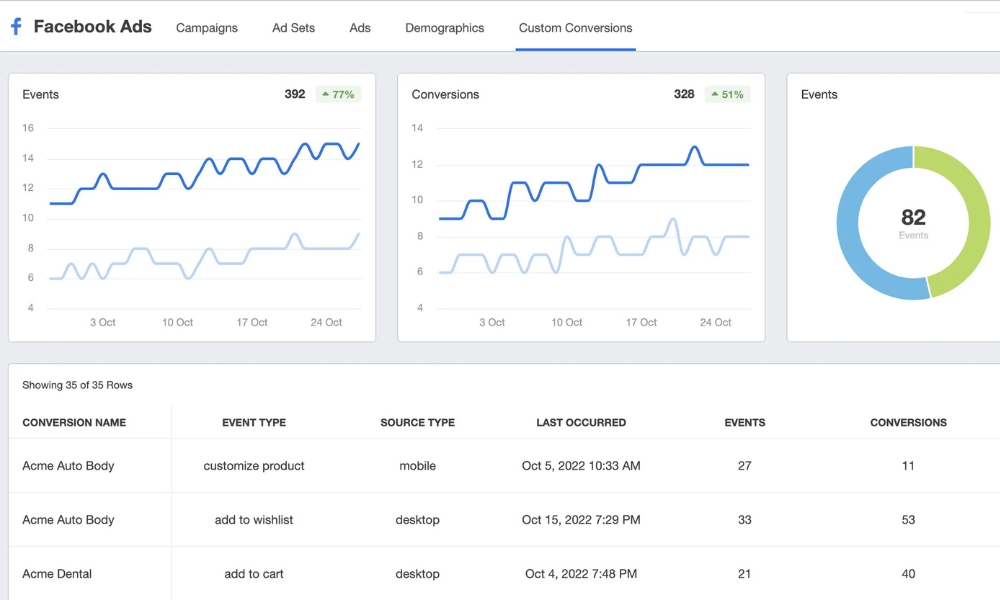 facebook ad reporting