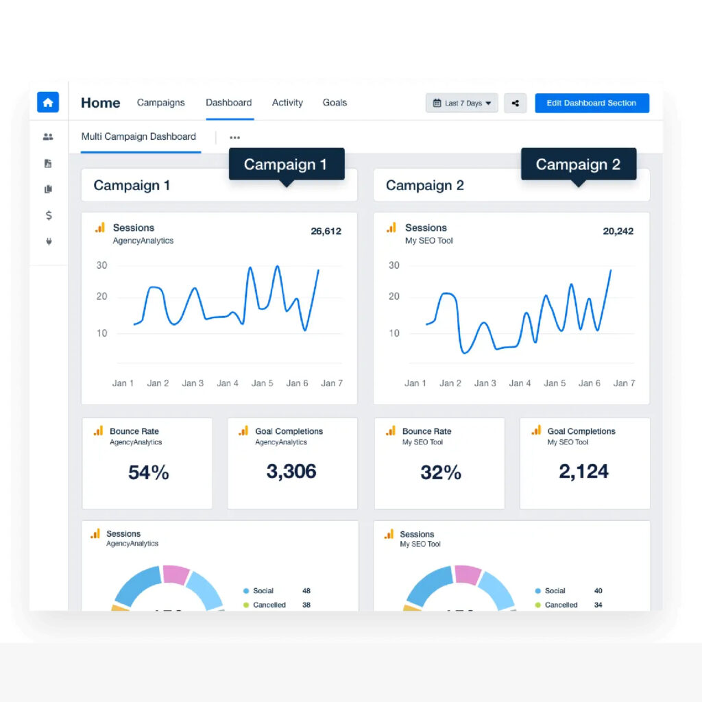 Facebook Ads reporting automation