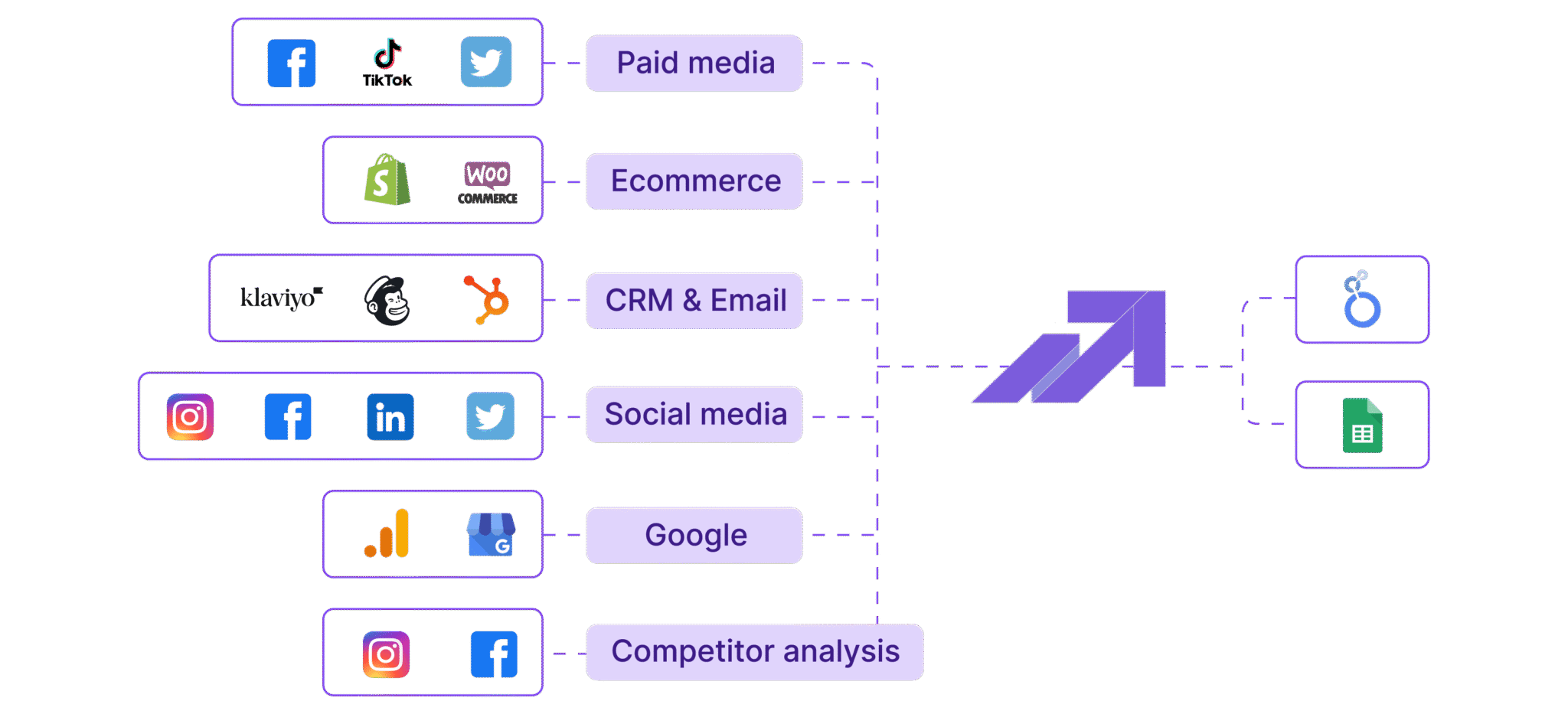 Looker Studio Connector