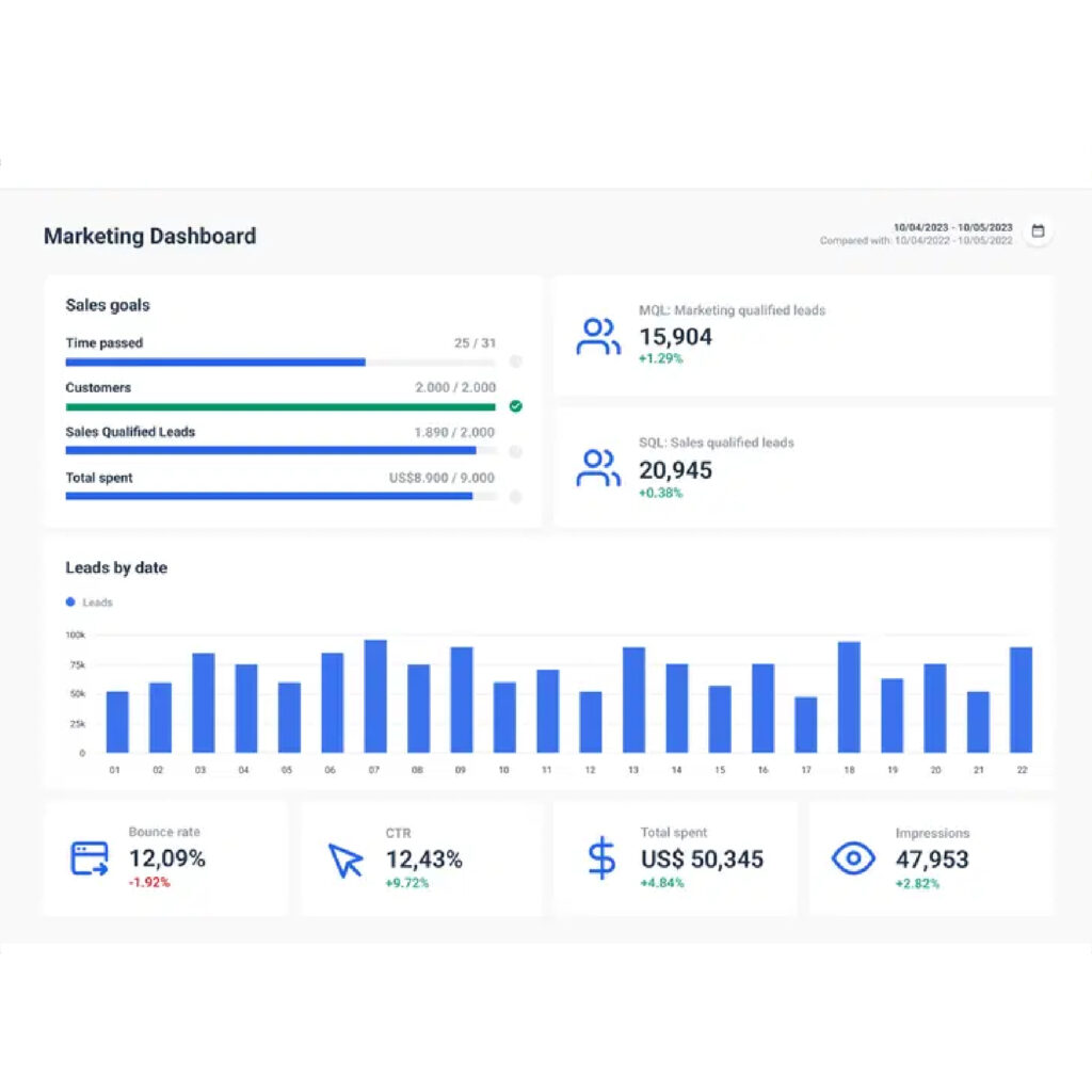 Real-Time Dashboard Updates