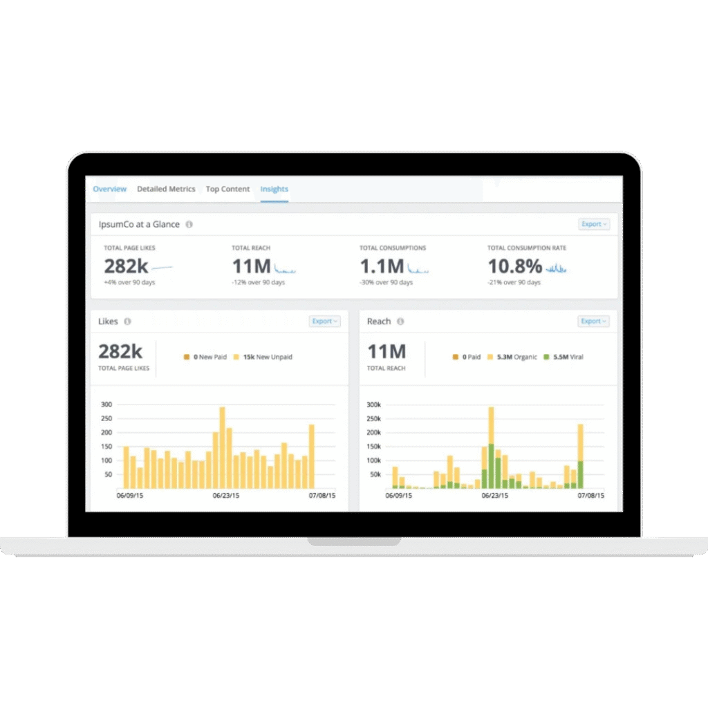 Facebook Ads dashboard