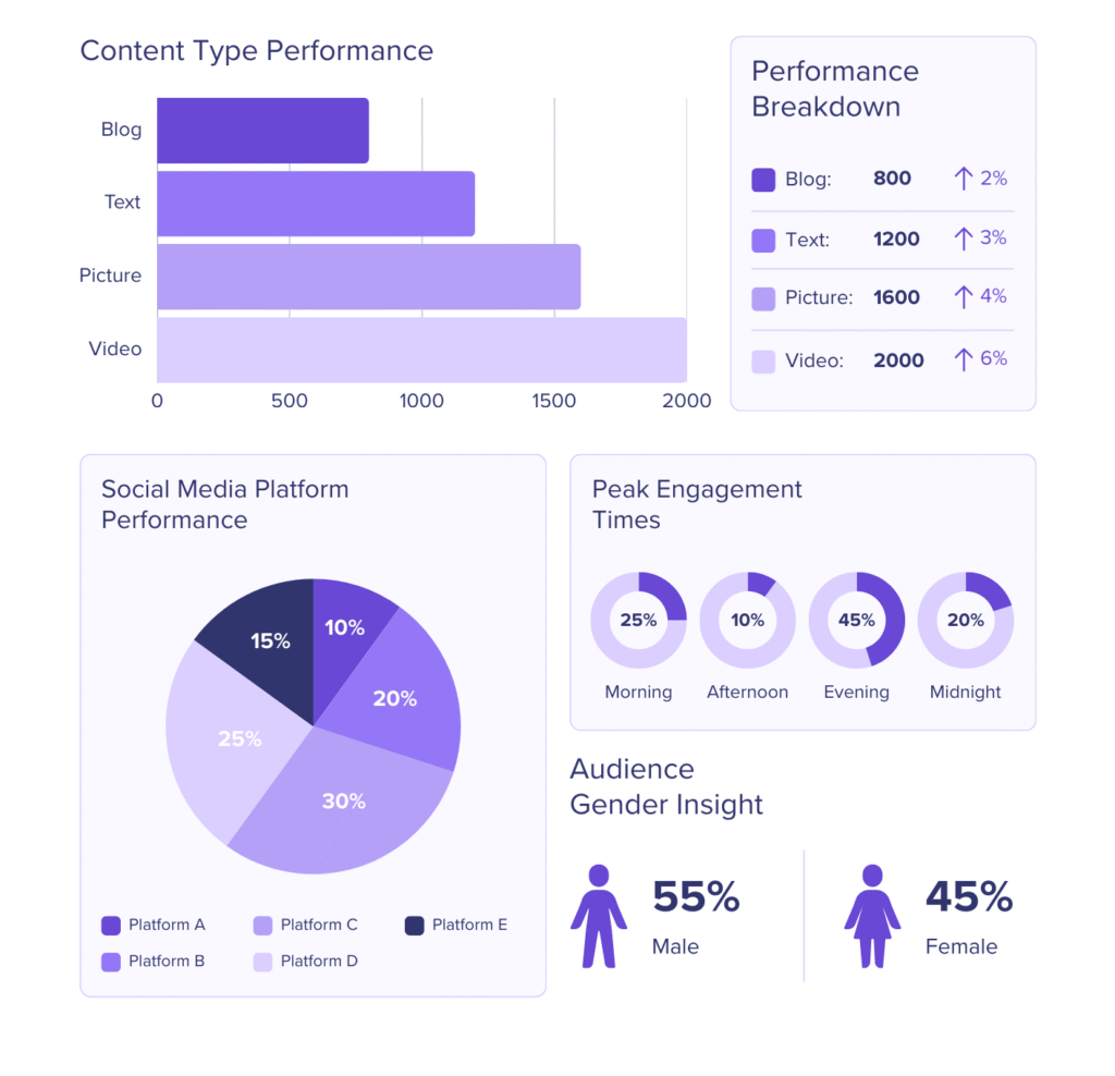 Dashboard of My Pro Metrics