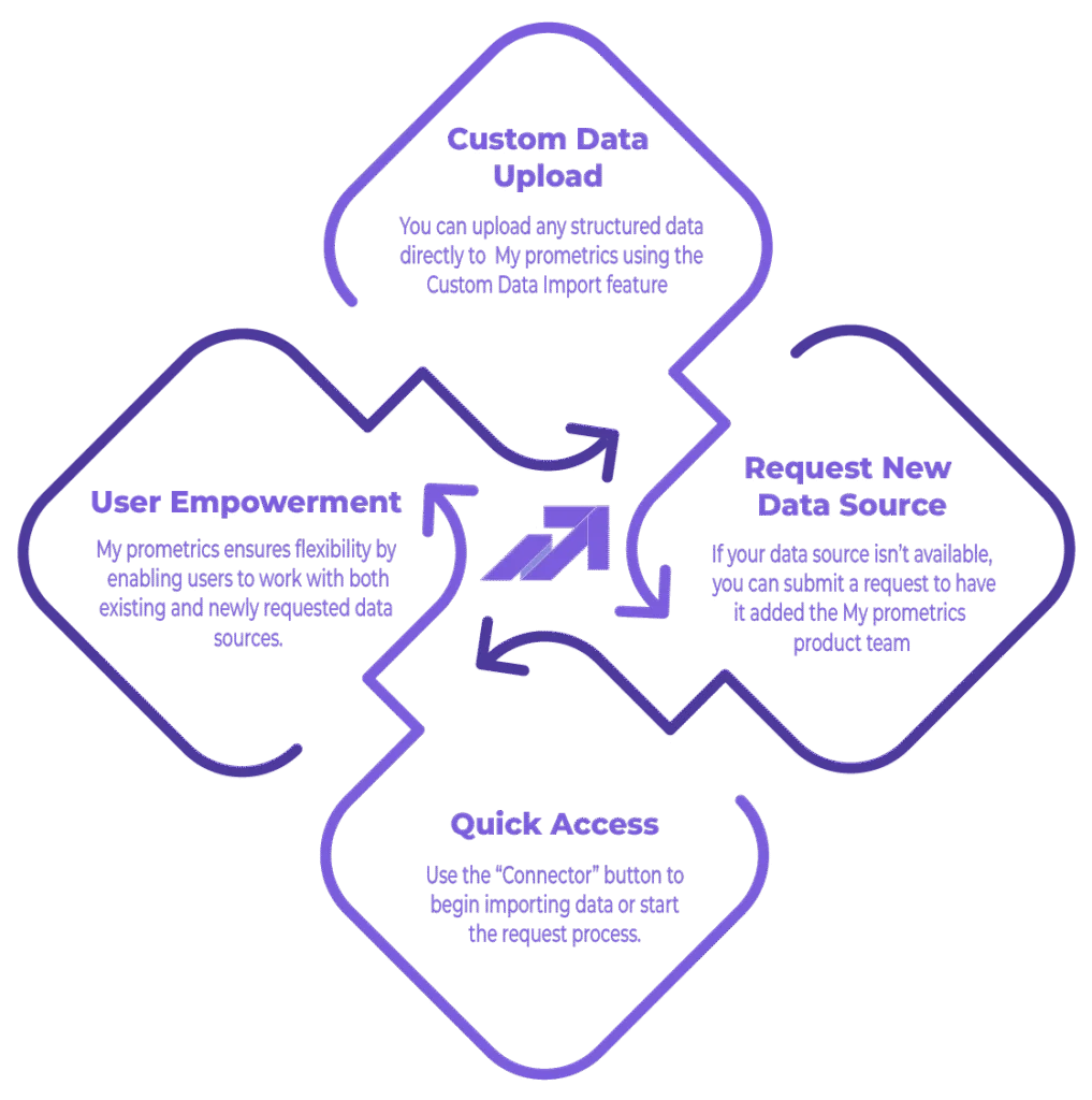 looker studio integrations