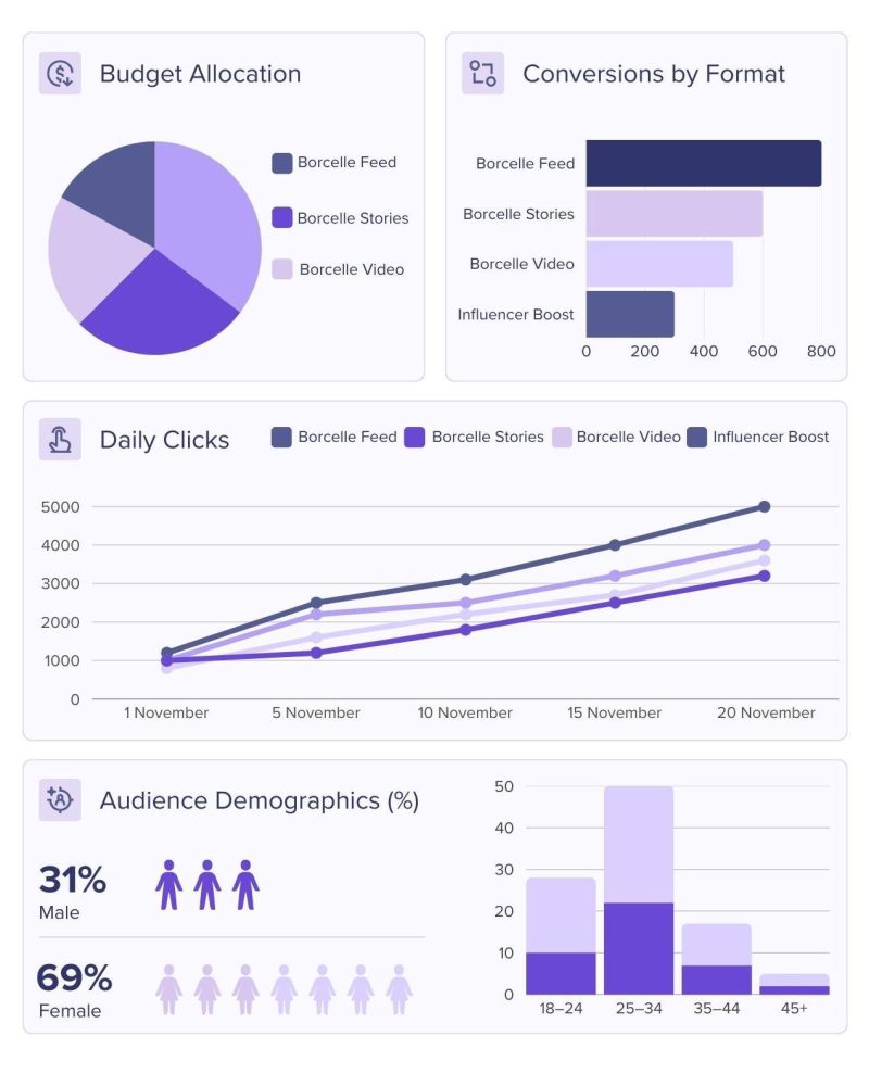 facebook ad reporting
