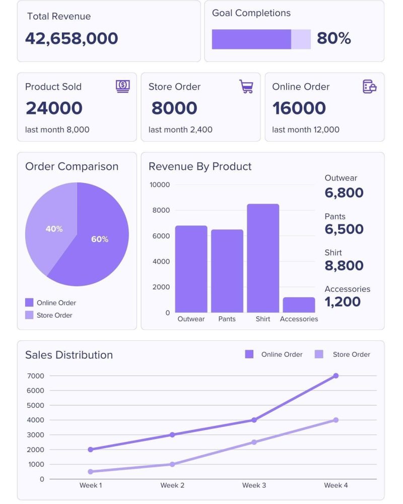 facebook ads connector